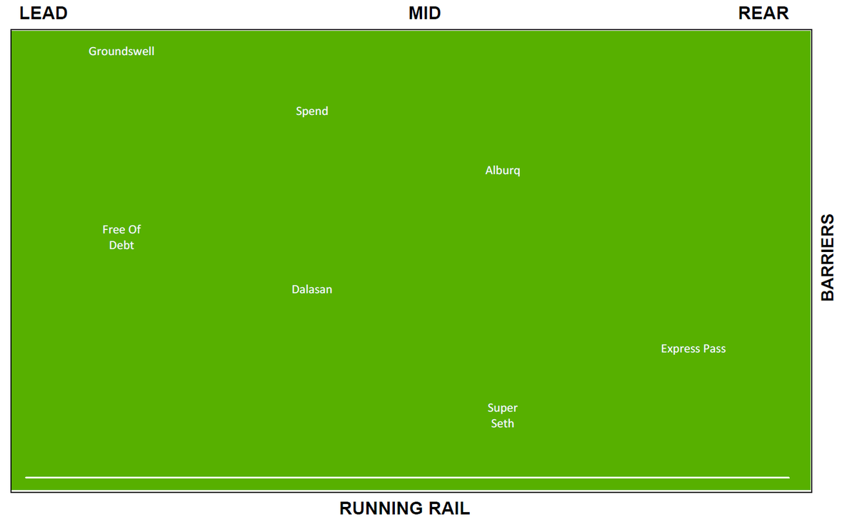 Stat_Freaks's tweet photo. Statfreaks form analyst "WESTY" has crunched the numbers and come up with some interesting pre-race analysis for Caulfield Race 7 today.

Full Analysis:  https://t.co/8bcm3aGoCS

#horseracingtips #HorseRacing #racing #Caulfield #racingdata https://t.co/mUOuU1GDcT