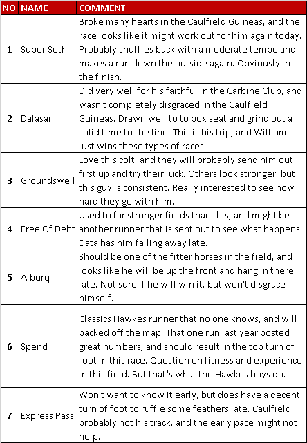 Stat_Freaks's tweet photo. Statfreaks form analyst "WESTY" has crunched the numbers and come up with some interesting pre-race analysis for Caulfield Race 7 today.

Full Analysis:  https://t.co/8bcm3aGoCS

#horseracingtips #HorseRacing #racing #Caulfield #racingdata https://t.co/mUOuU1GDcT