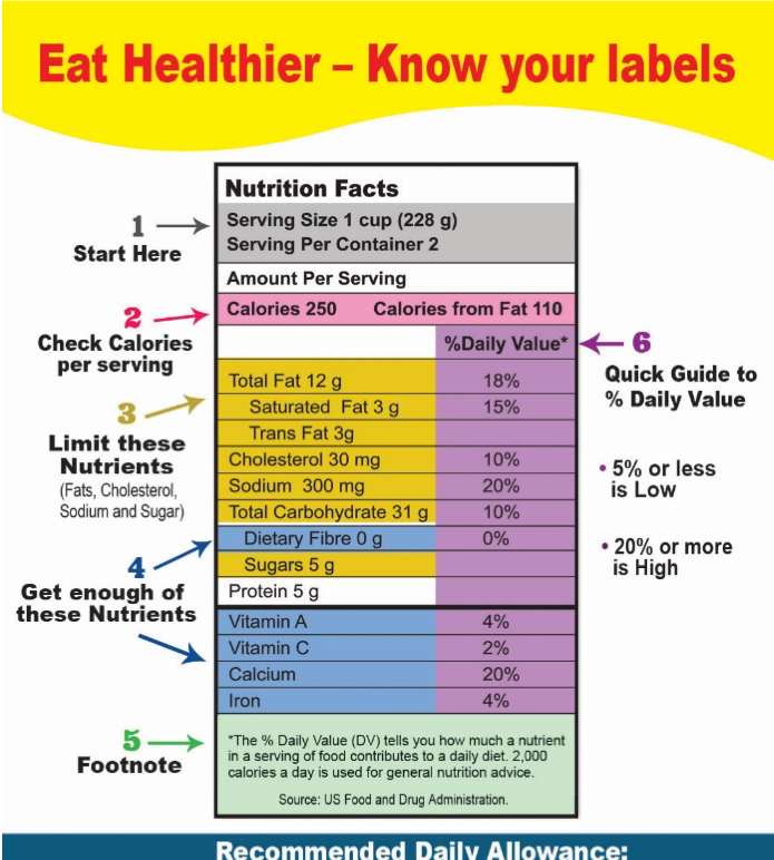 heartjamaica's tweet photo. Knowing how to read your labels is very important. Follow these easy steps to learn how read your labels.
#WhatsInYourFood
#FOPL2019
#DrinkWaterInstead
#LessSugarMoreLife #HFJ https://t.co/5DlbP6jRyT