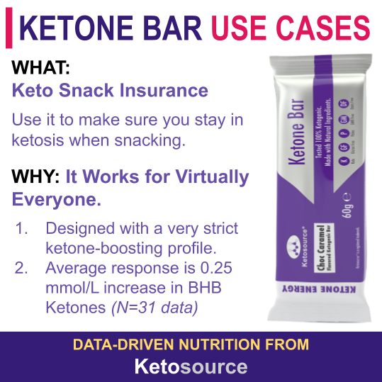 ketosourceUK's tweet photo. Use Cases: Here are some takeaways on how to use the Ketosource Ketone Bars
#ketosource #ketosourcecommunity #ketodiet #ketofam #purec8 #ketouk #ketolondon #mctpowder #mct #ketonebars #purec8mctoil #ketoproductfacts #keto #ketosis #lowcarblifestyle #ketolifestyle #weightloss https://t.co/z3TuLSUKHV