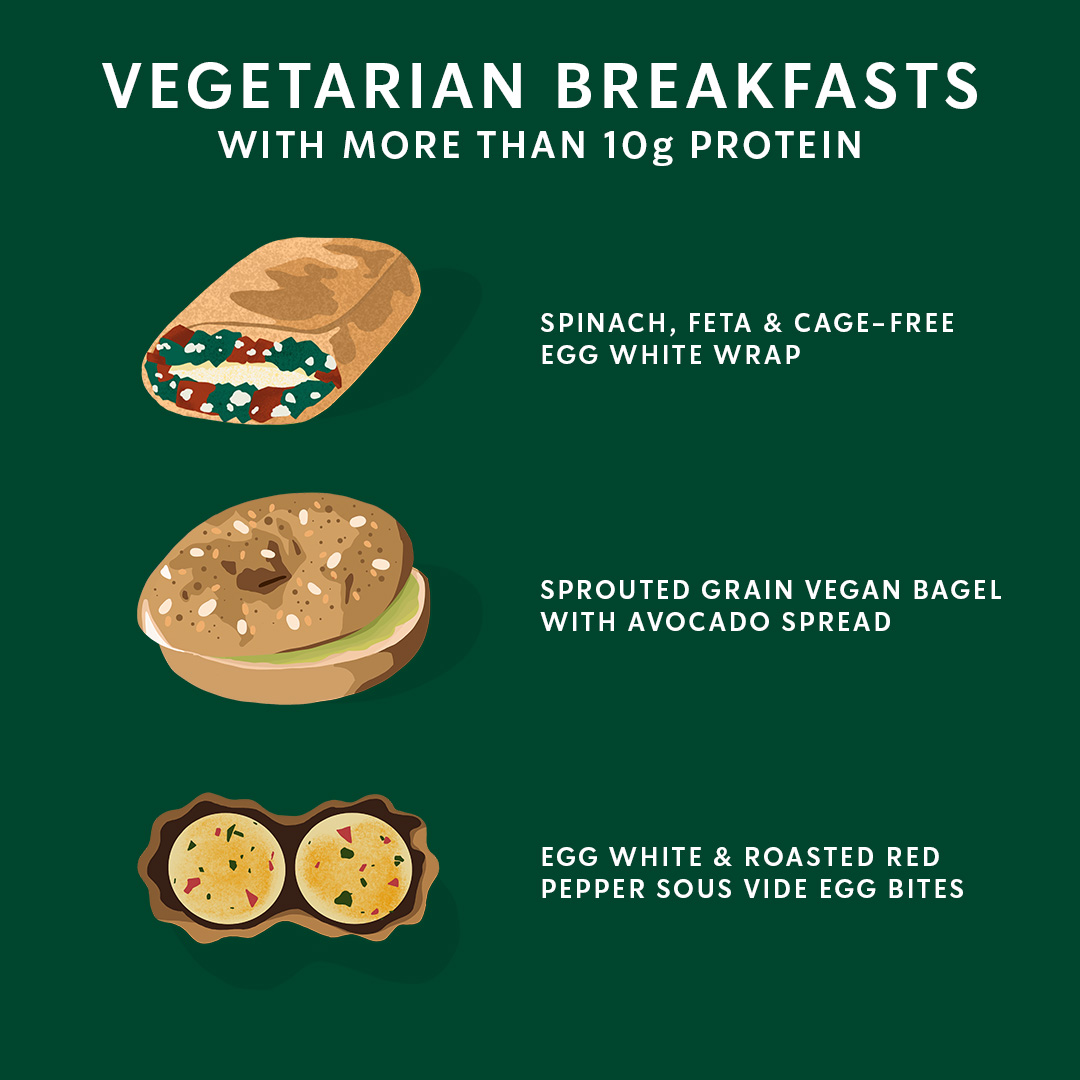 Starbucks Coffee on Twitter "What you need to fuel your day. ☀️ 🌿