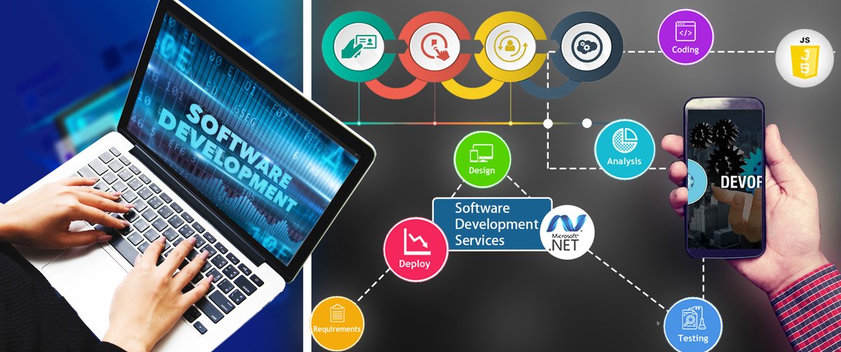 Software Development