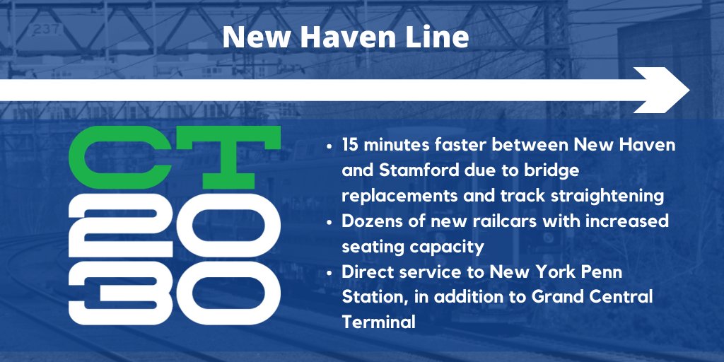 CTSenateDems's tweet photo. #CT2030 would greatly improve the #NewHaven rail line. Find out more here🚆🛤️ https://t.co/RghgvuuE98 https://t.co/dOppie6889