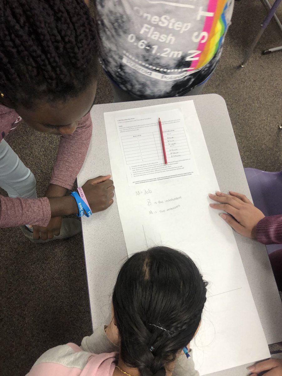 MrsBrownSWL's tweet photo. Group task to review independent and dependent variables! Love hearing their conversation and seeing them work together! #teamGBR Thanks @snyderWRMS for the idea!! https://t.co/HHEGOnddmQ