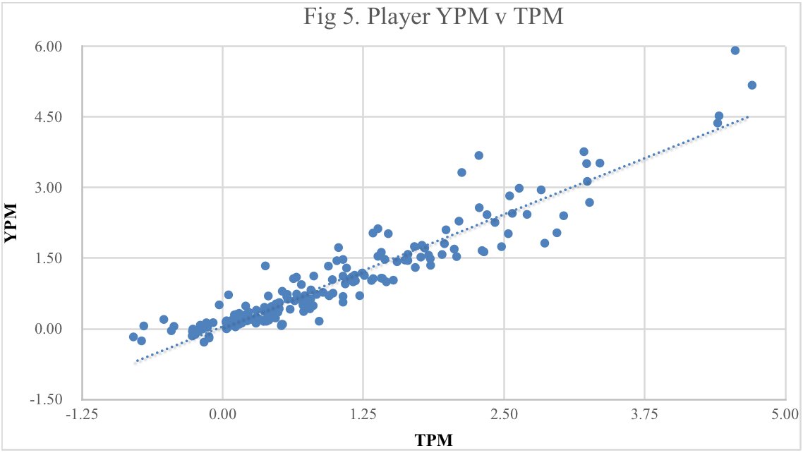 Ultiworld's tweet photo. Developing Better Box-Score Metrics: Introducing Yardage-Based Plus/Minus -> https://t.co/F22SKVXqsy https://t.co/tSWQwWGu6x