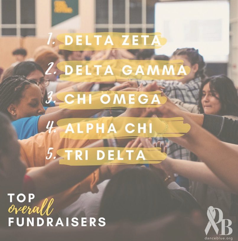 We are SO EXCITED!!! Beyond proud of everyone on the DZ team for their hard work and dedication so far! Let’s keep raising and do this FTK!! 💙