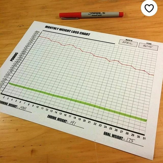 GenePloss's tweet image. Get organized and stay motivated on your weight loss journey. This monthly weight loss chart is available in my Etsy shop for only $1.50! (Link in bio)⠀
⠀
#organization #getorganized #organizationaltools #instagood #organizeyourlife ift.tt/2uT3pts