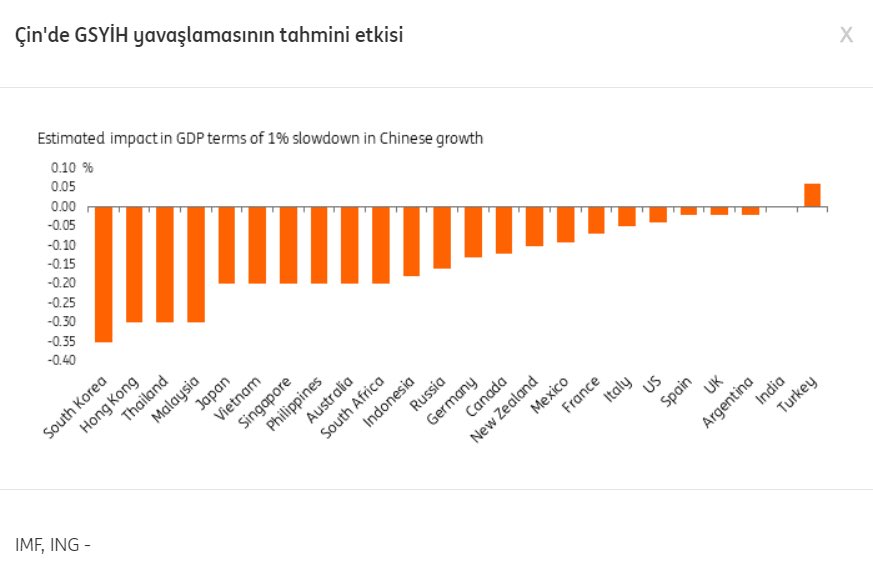 Corona Virüsünden ekonomik olarak çok sayıda ülke olumsuz etkileniyor. Bir ülke hariç...