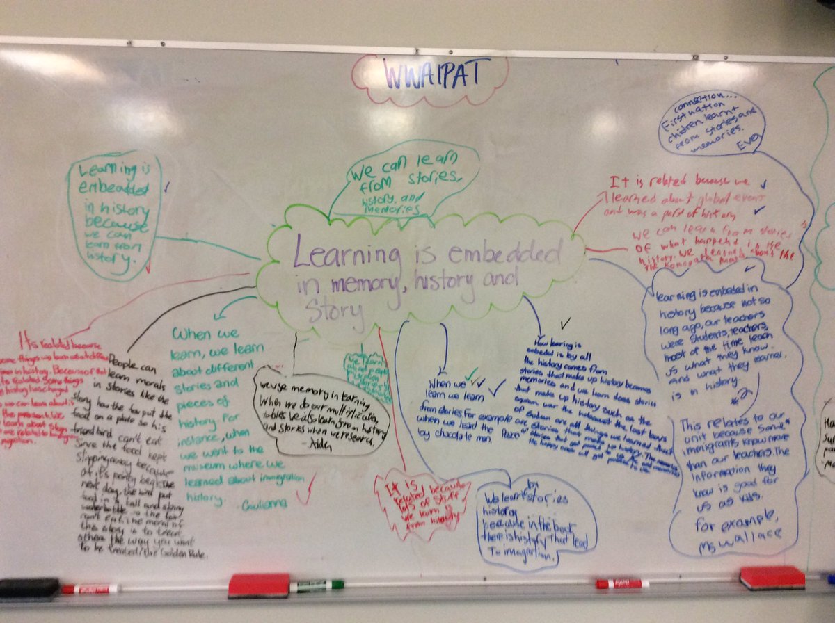 msrbcnd's tweet image. Learning is embedded in memory, history and story. We connected this to our current unit #WAIPAT #firstpeoplesprinciplesoflearning #5RB @MulgraveSchool