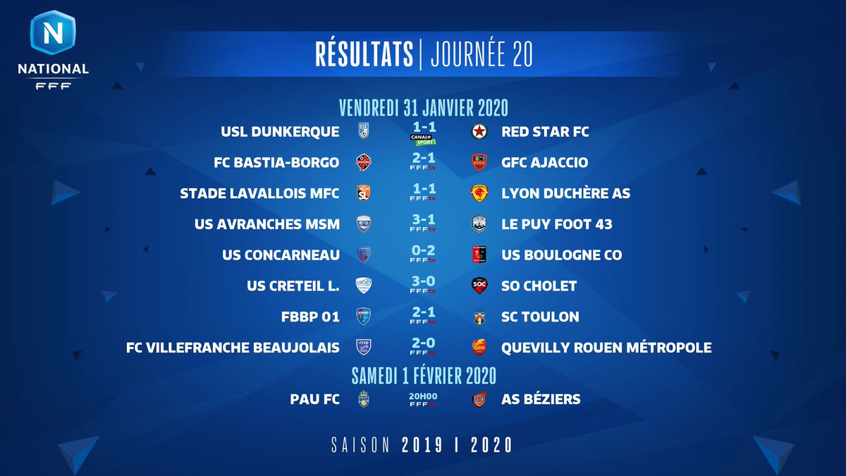 Футбол сегодня франция турнирная таблица премьер лига