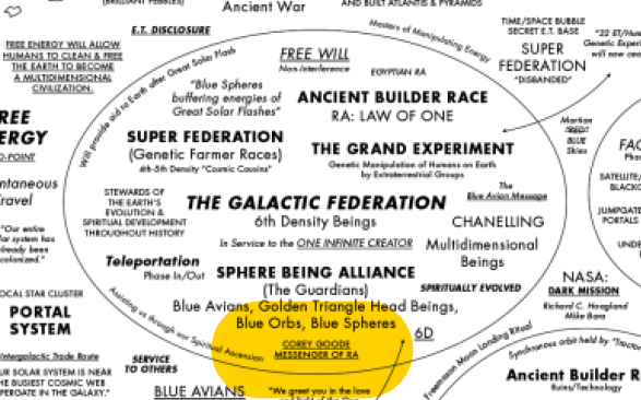 These interviews also include the prediction of the QAN0N alliance by made over 4 years ago!IMDB -“They discuss the predictions of an impending great solar flash.” https://imdb.com/title/tt7482186/?ref_=fn_al_tt_1 https://oevento.pt/category/corey-goode/