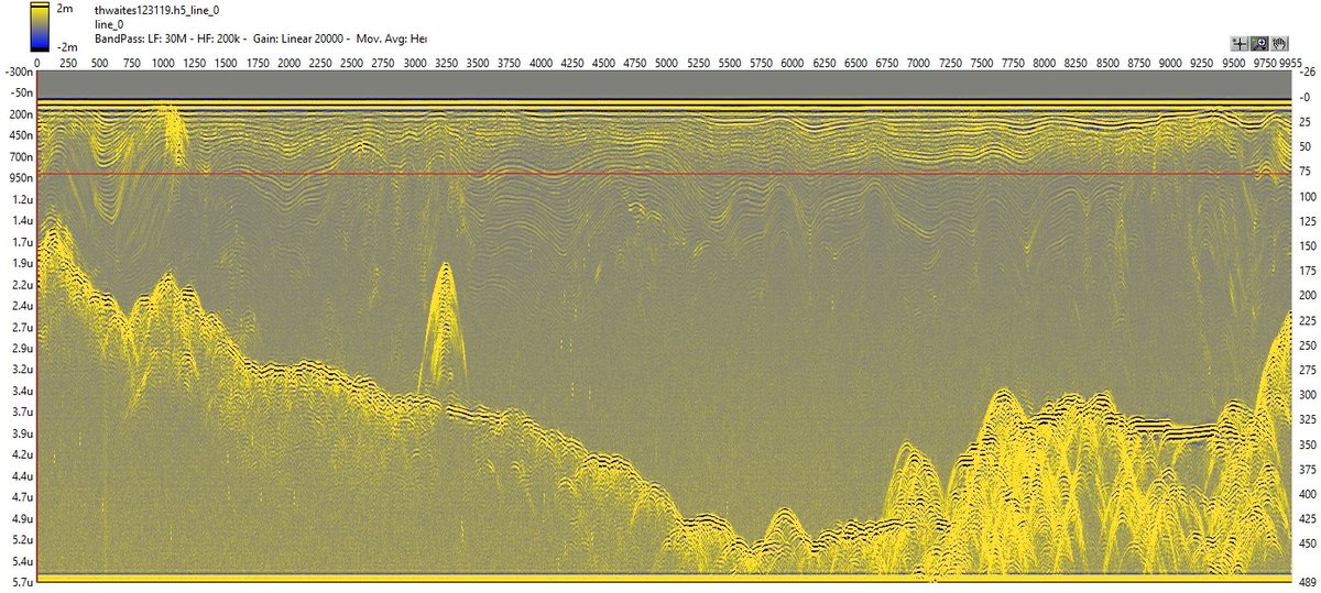 A profile in front of Mount Murphy showing some water at the bed and some pretty impressive englacial features!  