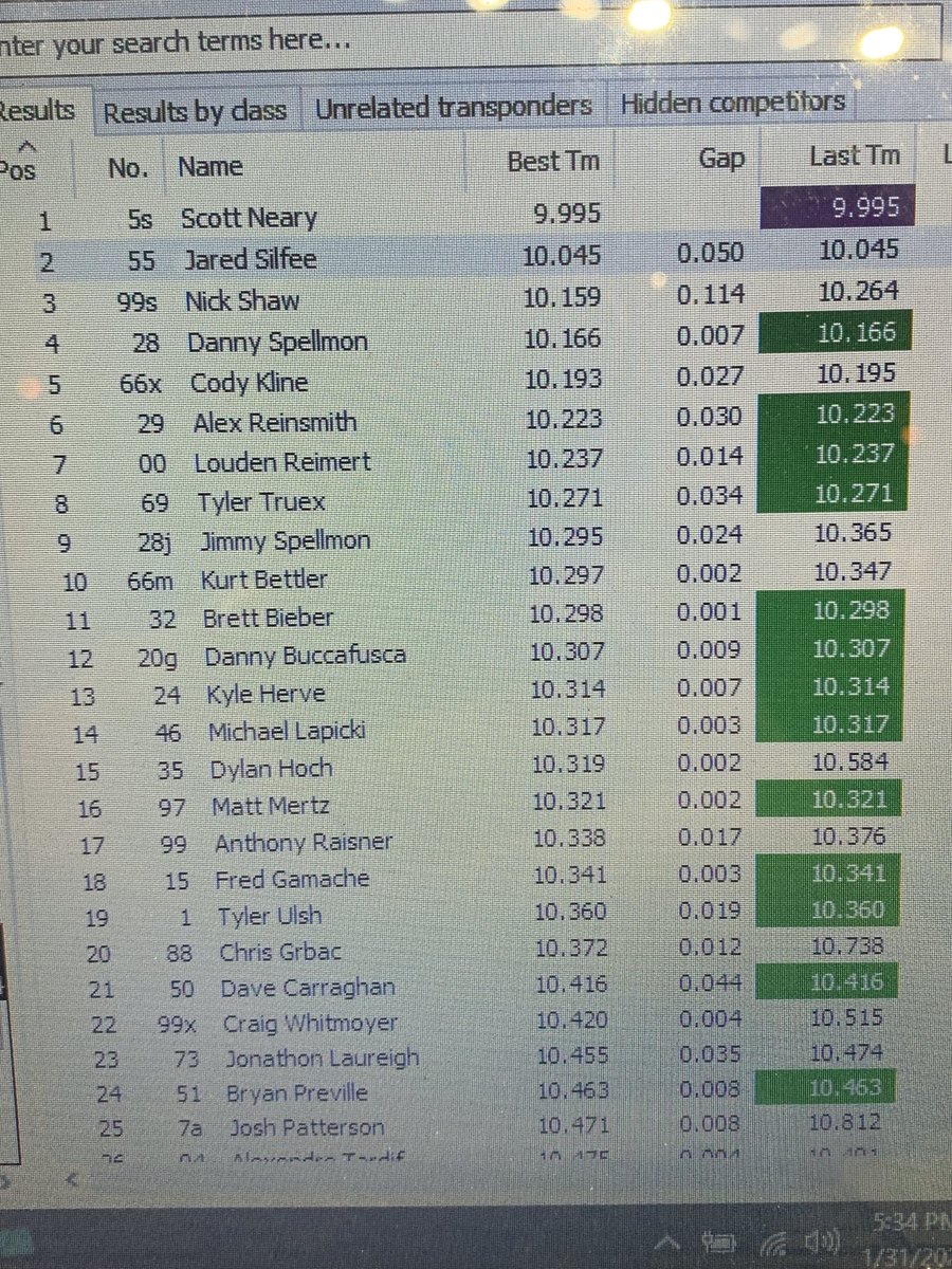 SpeedwayEnt's tweet image. Unofficial Time Trial results from #AtlanticCity @IndoorAutoRacin Gambler’s Classic