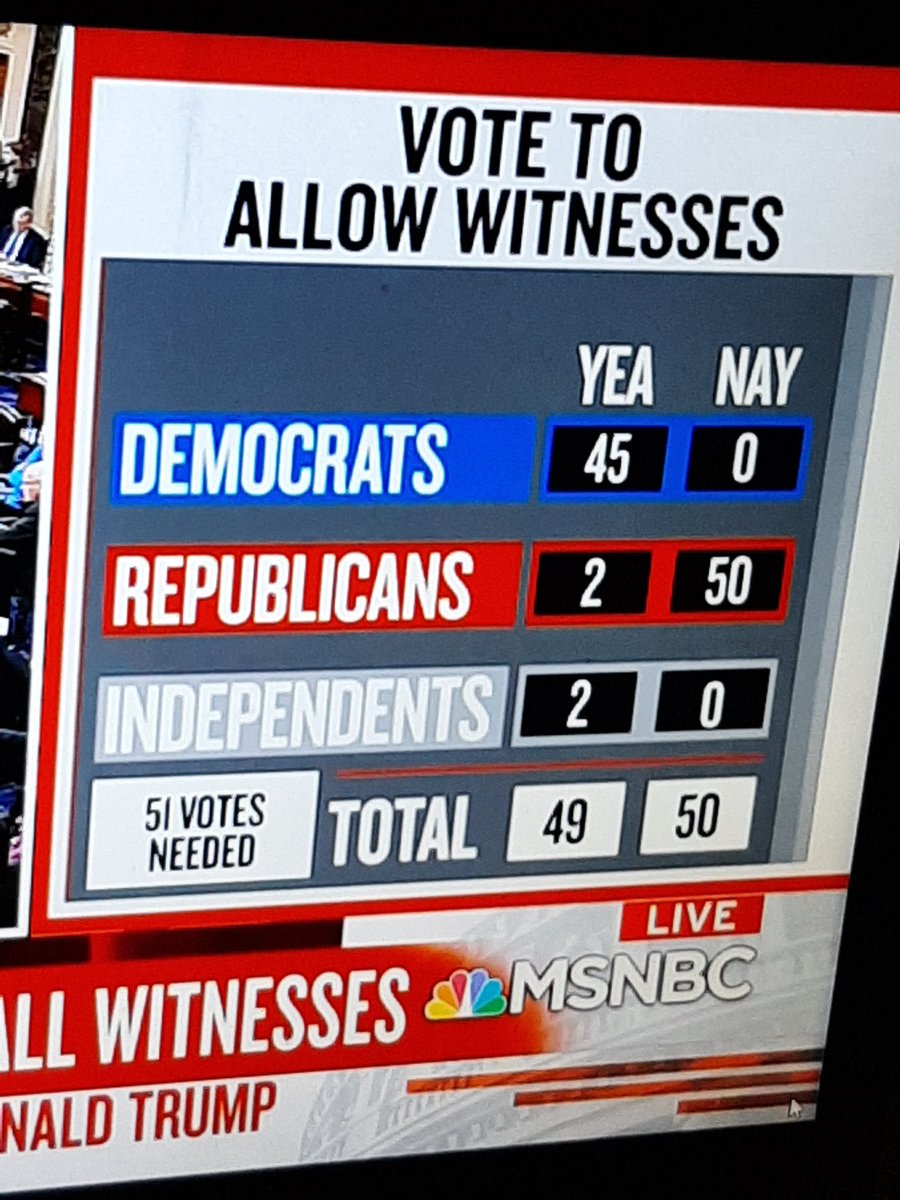 hhoodini's tweet image. This is the most disgusting thing I have ever seen on television. #ImpeachmentTrialSham #ImpeachTrump #RepublicansEnablingTrump #RepublicanPartisanCoverUp