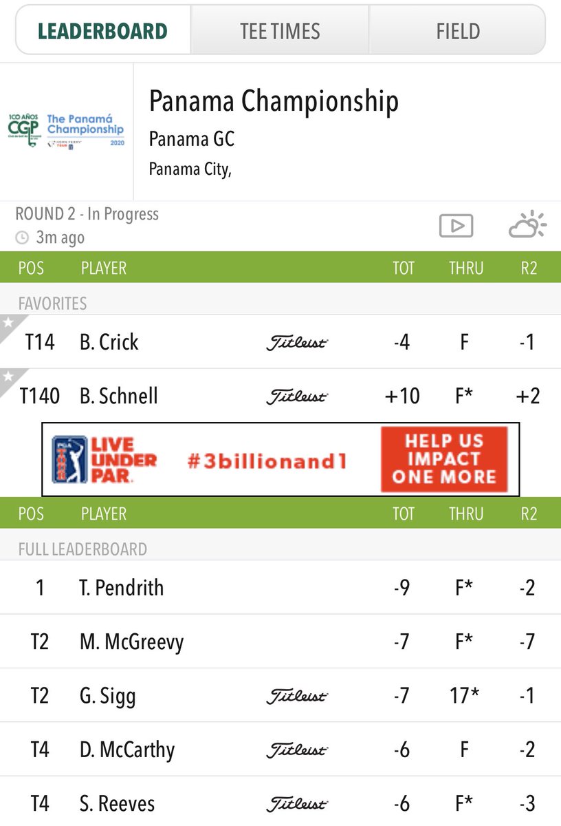 Another round in red figures for <a href="/bcrick22/">Brandon Crick</a> has him -4 and T14 heading into the weekend. <a href="/brady_schnell/">brady Schnell</a> will miss the cut after a 72 (+2) today. #nebgolf