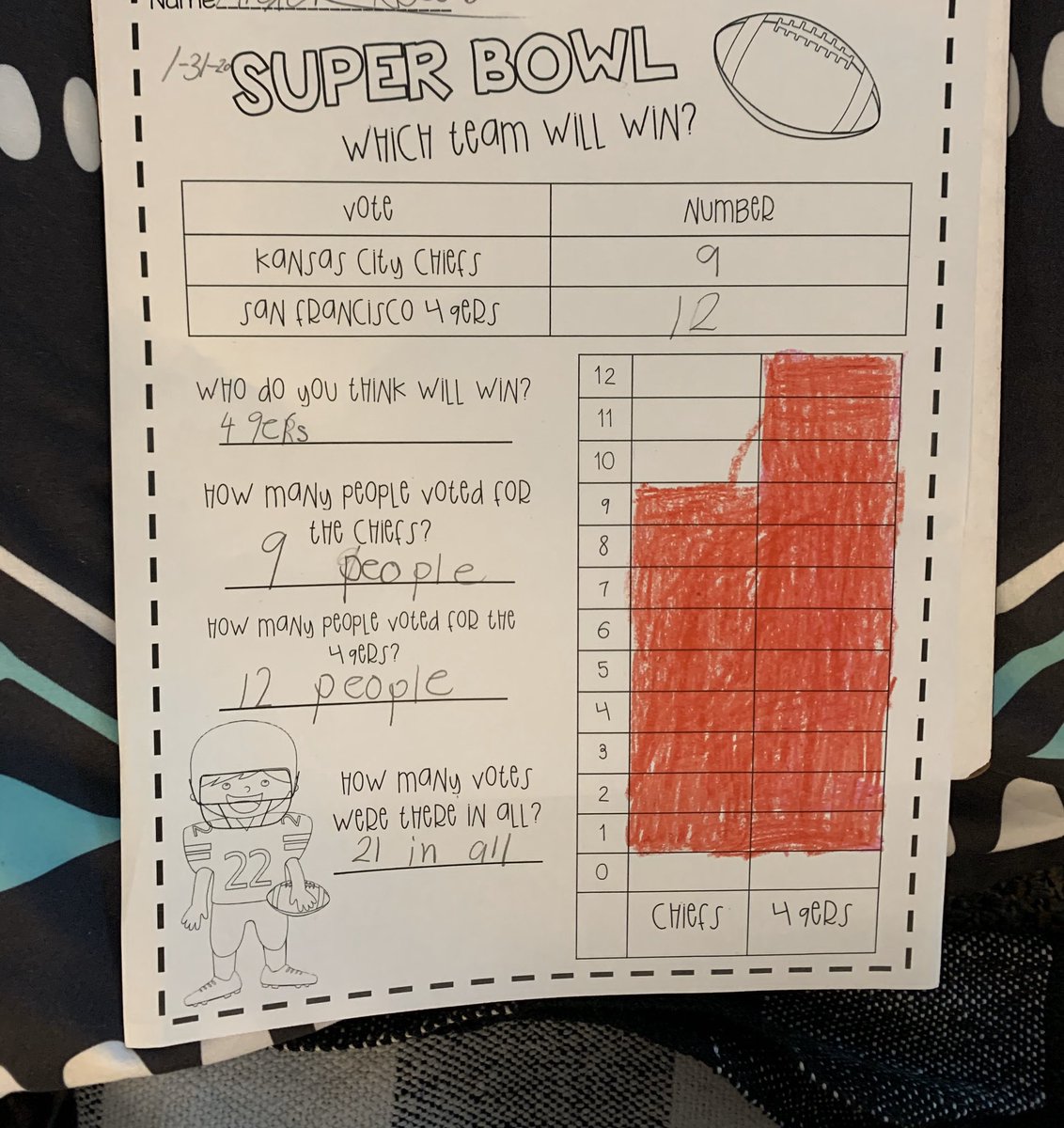 Well this is how our class voted for the <a href="/nfl/">NFL</a> Super Bowl on Sunday! 🏈