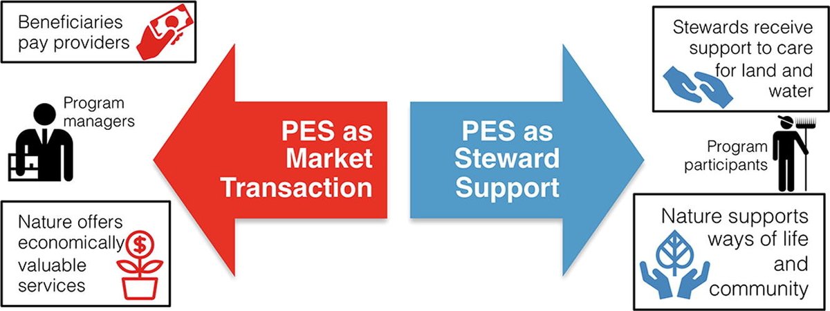 @unaipascu @BalvaneraPatty @raulpacheco @NathanJBennett @ICTA_UAB @PaN_BES @SCB_SSWG