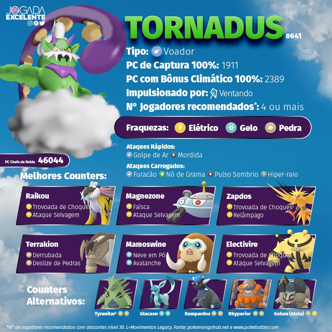 Jogada Excelente on X: Confira quais são os melhores Pokémon de cada tipo  em Pokémon GO. Atualização: com o anúncio de Tornadus como o Próximo Chefe  de Reides 5 estrelas, ele entra