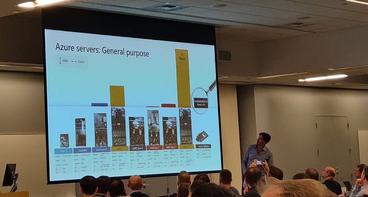 r_hendrickx's tweet photo. Wrapping up LEAP 2020 with a very interesting keynote from @markrussinovich. Attended amazing sessions and met some interesting people. Thanks @customs4trade and @TechMike2kX for giving @tomreunes and me this amazing opportunity. #msftLEAP #Microsoft #Azure https://t.co/ocCimHrFh1