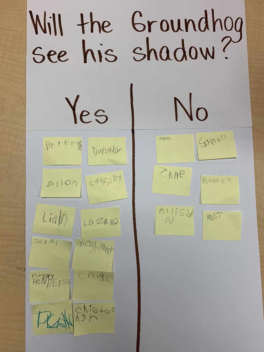 Fun, Friday predictions in Kindergarten! <a href="/Turlington_ES/">Evelyn Turlington Elementary</a> #TESbulldogs #WISDgreatness #bulldogbrag
