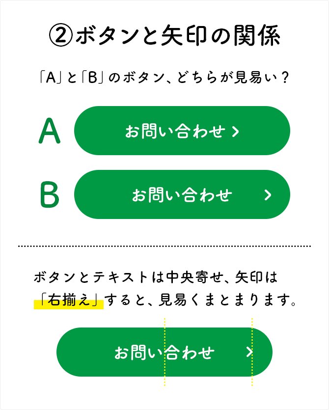 design_hikaru's tweet photo. ［ボタンとアイコンの配置について］

ユーザーが操作するボタンが見易いと、UIは直感的になる。

➀テキストは基本的に中央揃え
➁矢印は右側へ配置
➂テキストの補完アイコンは中央揃え

迷わず押せるボタンを作れば、あとは導線設計に集中できる。 https://t.co/VmTRILkGMf
