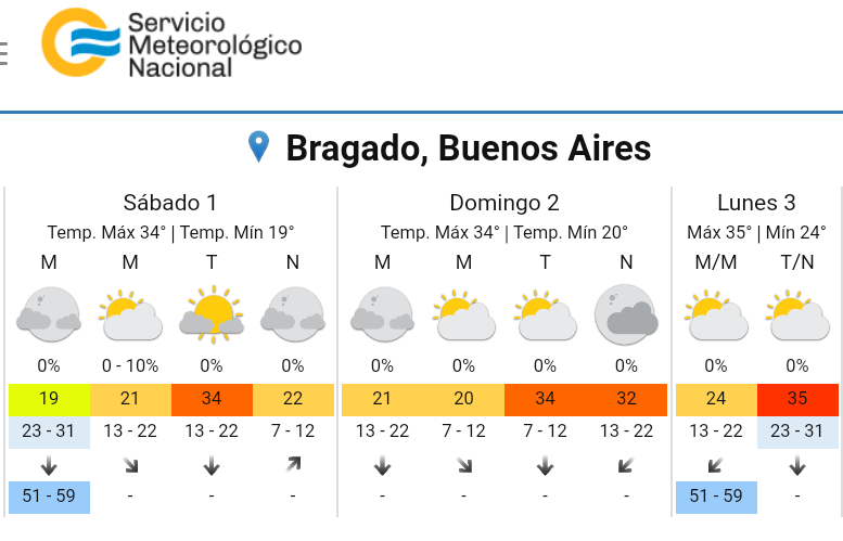 clima bragado