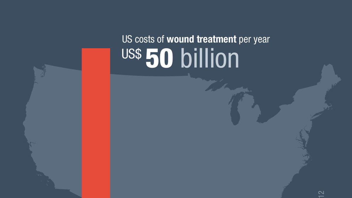 digitalmedlab's tweet photo. Wound care costs USA vs. budget WHO.
https://t.co/13AKf3k8Nx
—
Reduce your costs with https://t.co/2AefWQycUR
—
#wounddesk #woundcare #mhealth #digitalhealth #who #digitalmedlab #switzerland https://t.co/56Pk2Qfl9f