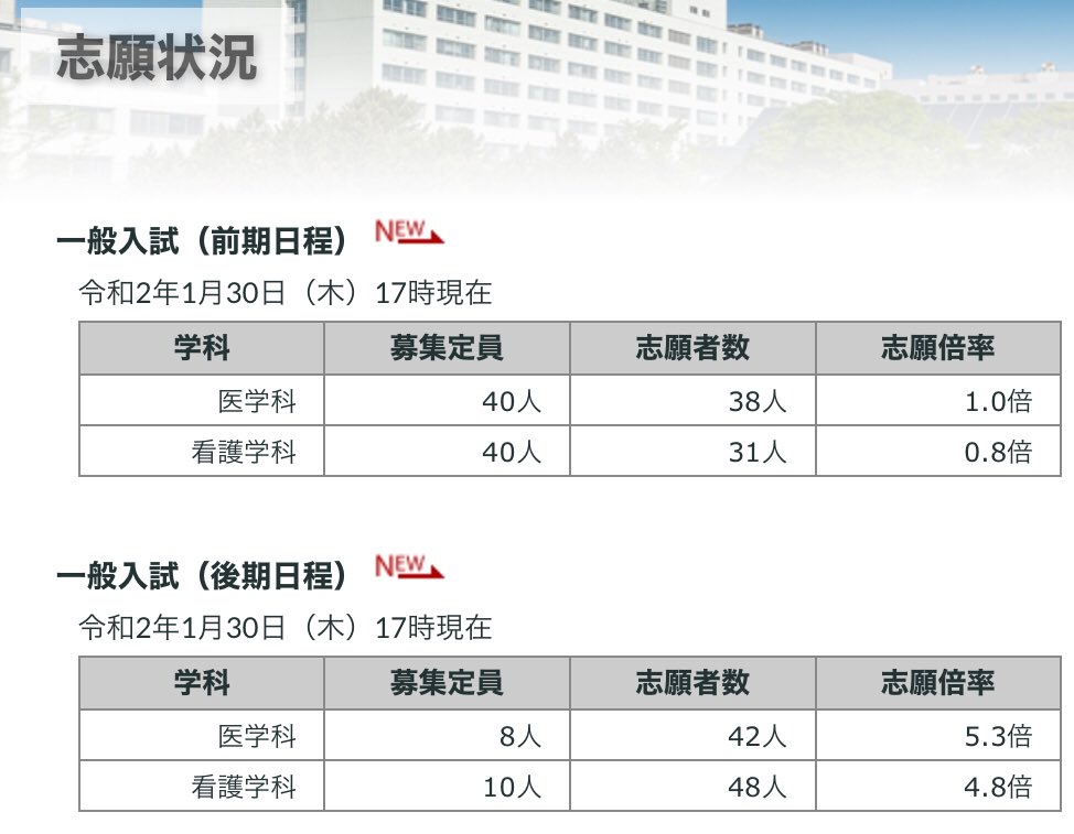 Medi Up メディアップ 年度医学部入試情報 旭川医科大学が 令和2年度 学生募集要項を発表しています T Co Oghvzxwnbo Medi Up メディアップ 年度医学部入試情報 旭川医科大学が 令和2年度 学生募集要項を発表しています T Co Oghvzxwnbo