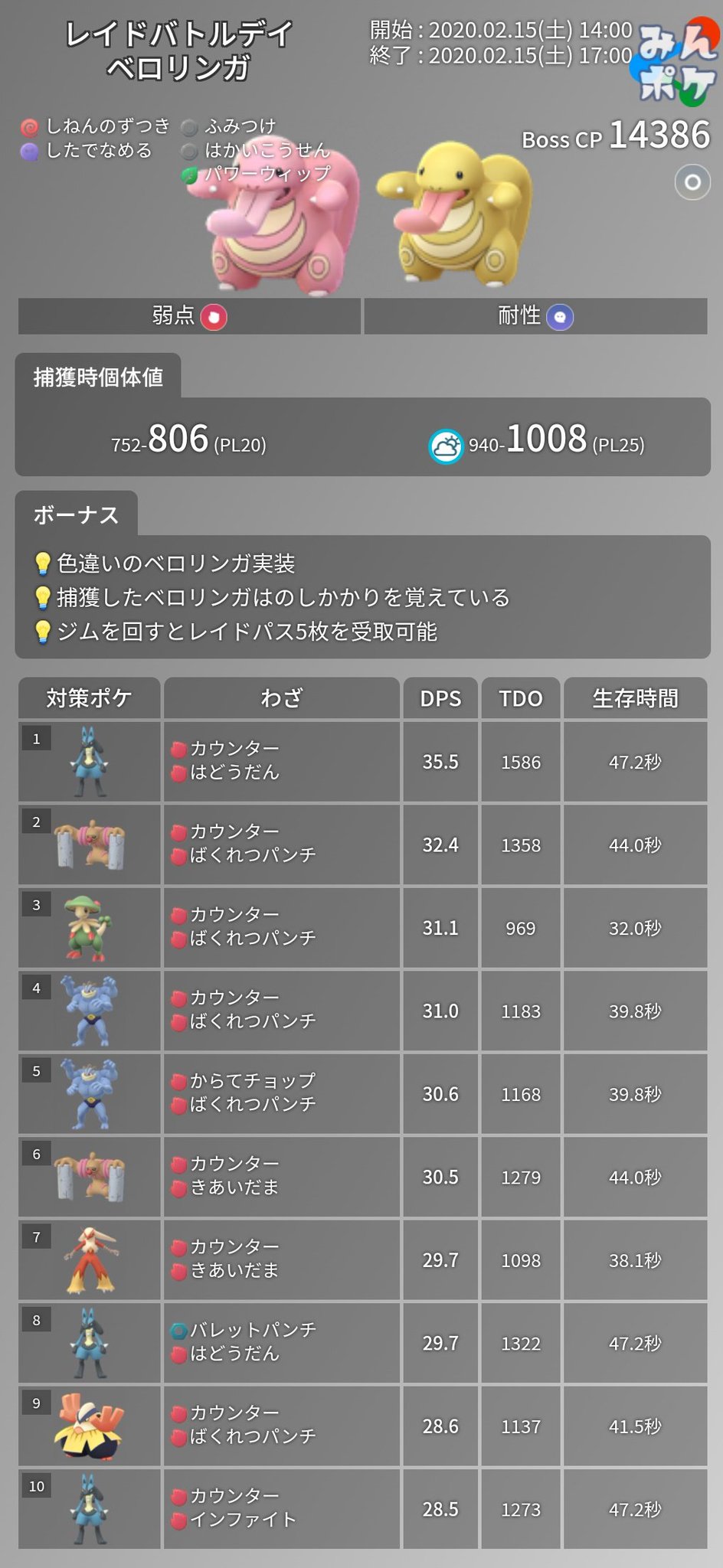 ポケモンgo攻略 みんポケ ベロリンガのレイドバトルデイ 開催期間 2 15 土 14 00 2 15 土 17 00 開催内容 ベロリンガが 4で一斉出現 ベロリンガの色違い実装 捕獲したベロリンガはのしかかりを覚えている ポケモンgo攻略 みんポケ ベロリンガのレイドバトルデイ 開催期間 2 15 土 14 00 2 15 土 17 00 開催内容 ベロリンガが 4で一斉出現 ベロリンガの色違い実装 捕獲したベロリンガはのしかかりを覚えている