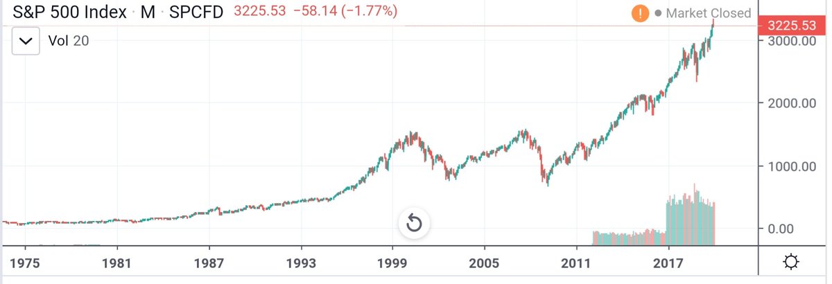 Et si on prend encore plus de recul, on se rend compte que la hausse des bourses américaines est au premier ordre le fait de la création monétaire. Nous regardons les marchés avec une croyance dans le dollar, qui n'est rien d'autre qu'une monnaie de singe qui nous a été imposée !