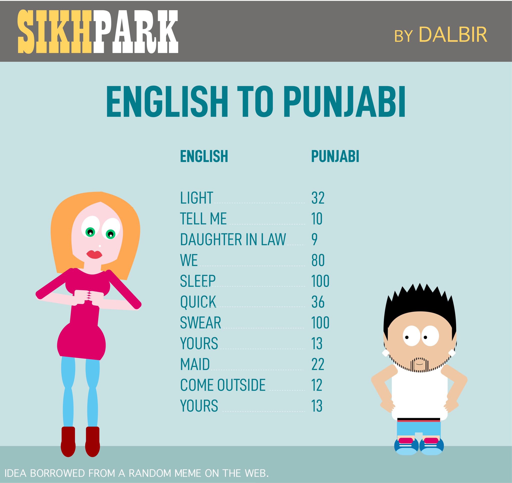 Stubborn Meaning in Punjabi - Meaning Punjabi