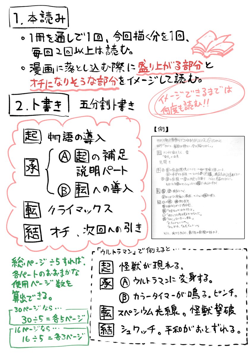 需要あるかわからないけど伊緒流コミカライズネームの描き方です。
7年半ずっとこの描き方で、だいたい1話につき1〜2日であがります。 