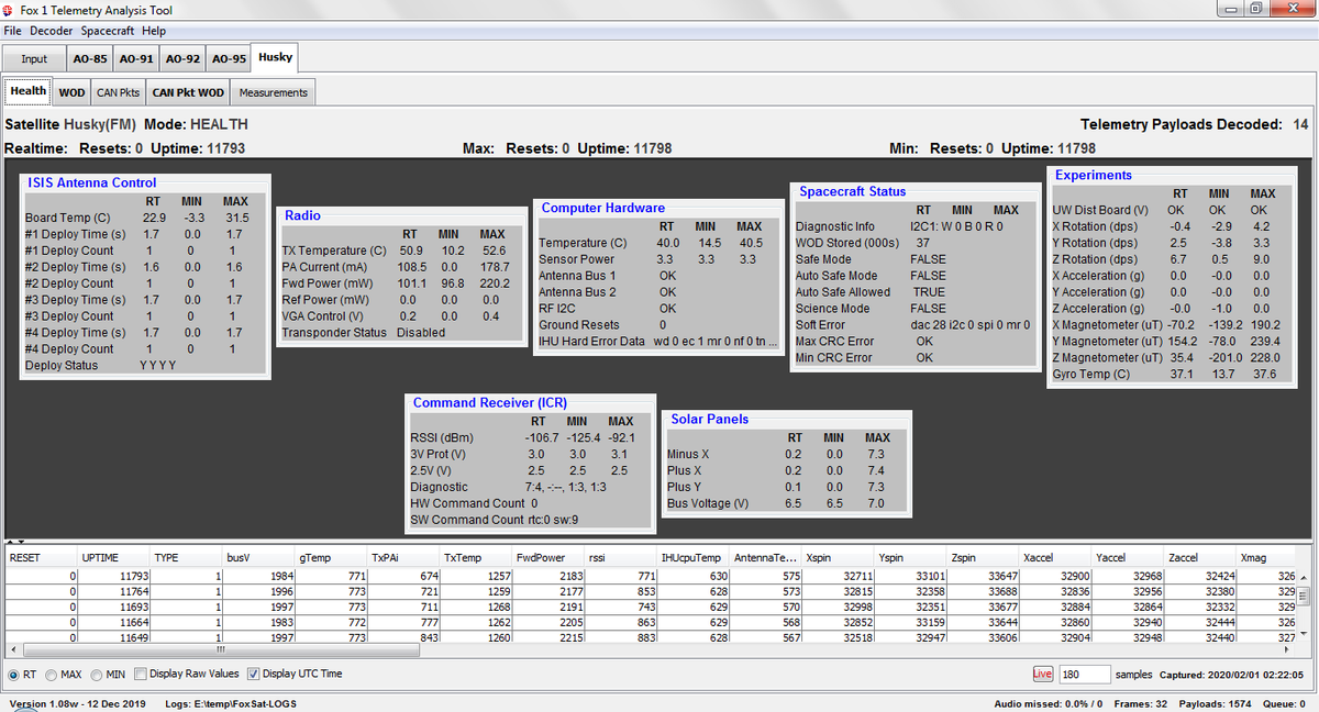 HuskySat-1 Health data in FoxTelem