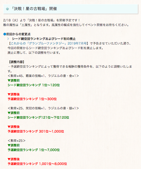 グラブル攻略 Gamewith 2月風有利古戦場の変更点 シード制の廃止に伴い予選報酬調整 Aクラスに報酬追加 Ex のhpが2100万に引き上げ トライアルも2100万に調整予定 個人ランキング報酬の獲得順位引き下げを検討中 グラブル