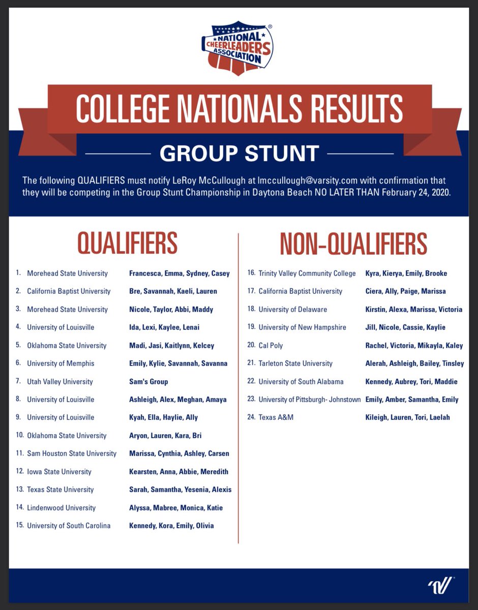 CycloneCheer's tweet photo. We will have a group from our All Girl squad competing in the Group Stunt competition this year for the first time ever! #CycloneCheer #AllGirl #NCANationals https://t.co/LsxBexcSBx