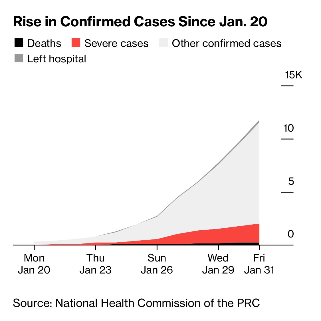 GovernmentGood's tweet photo. #coronarovirus update:
- 11945 cases                                                   - 259 deaths                                                - 252 recovered https://t.co/ythXZBe7M4