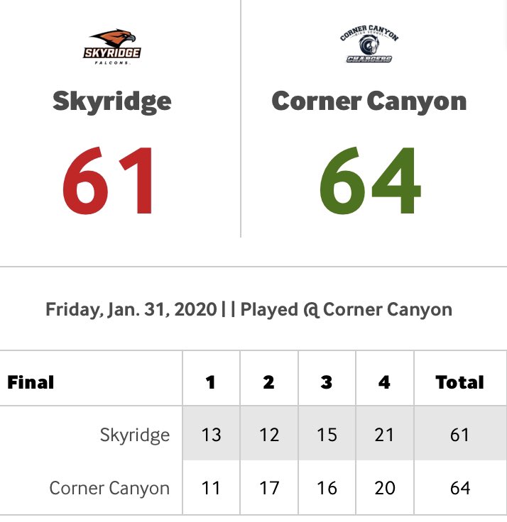 Charger Basketball tweet media