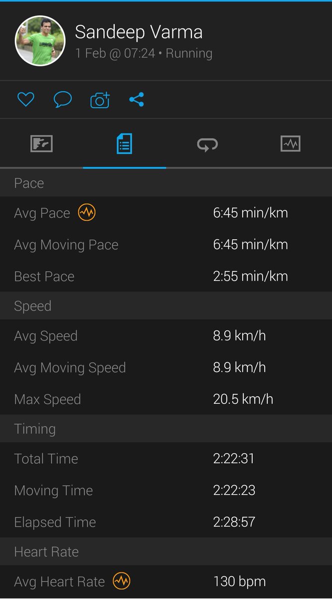 sandeepvarma15's tweet photo. Did a slow half marathon this morning using #MAF method. Quite successful in maintaining HR below 133 bpm.
Need more weekends so that I can build up on the mileage.
Thanks @aga_pallavi for introducing the #MAFrunning to me. https://t.co/HdHd6sQOGe