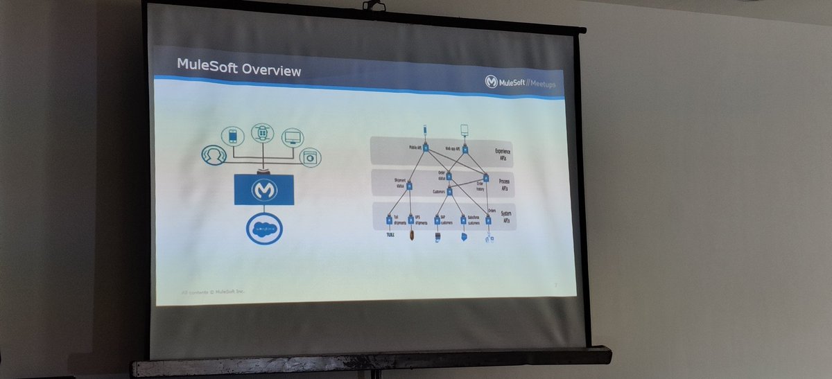 FaridaMulesoft's tweet photo. Event has been kicked off with the superb introduction of @MuleSoft by #Pankaj 
#MulesoftMeetup 
@MuleDev 
@salesforce #ProductiveSaturday 
@cloudyamit https://t.co/tzIKr7gHTS