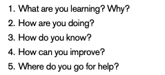 LynSharratt's tweet photo. Many leaders acknowledge the power of the five questions nested within the components of the ‘assessment for and as learning’ framework and incorporate them in their daily Learning Walks and Talks https://t.co/hEL8W59N75 https://t.co/nv3XGK2D6F