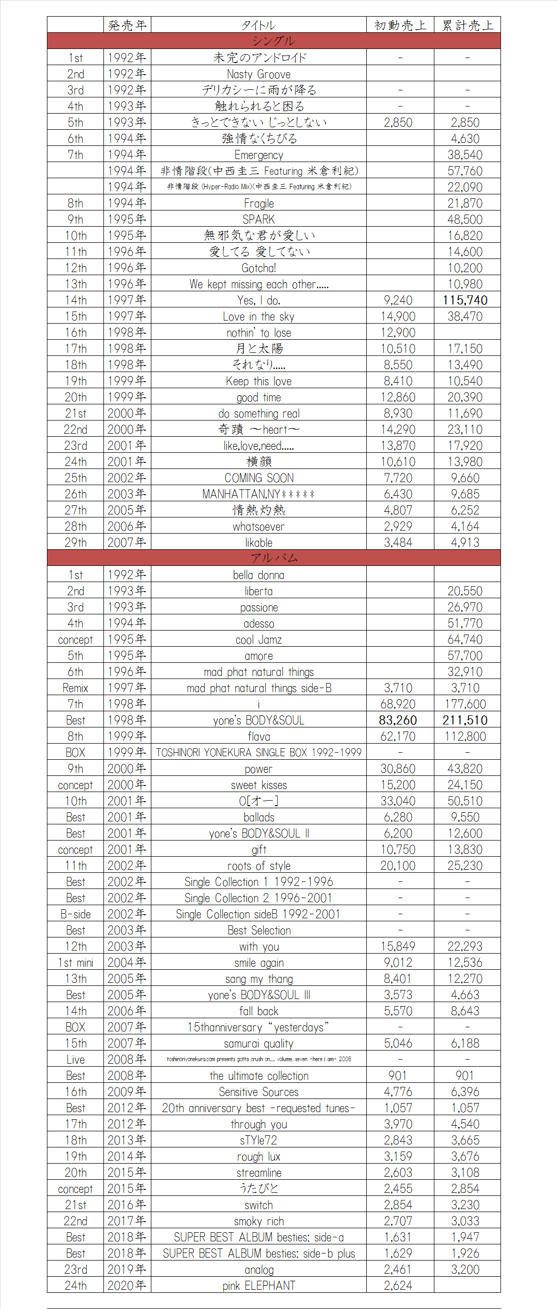 【即購入ok!!】米倉利紀『SUMMER SPECIAL '99』廃盤DVD 即購入ok!!】米倉利紀『SUMMER SPECIAL '99』廃盤DVD