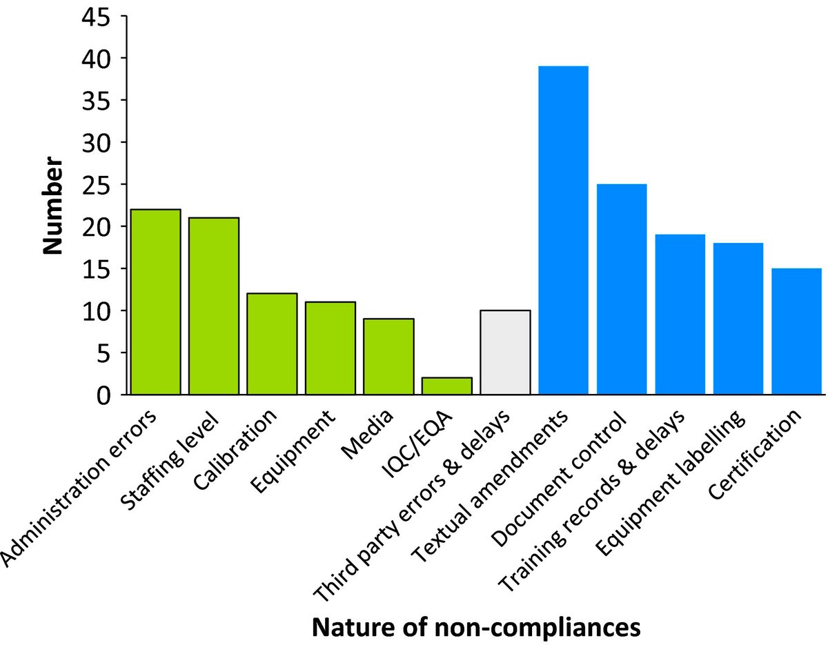 Meta‐audit of laboratory ISO accreditation inspections: measuring the old emperor's clothes