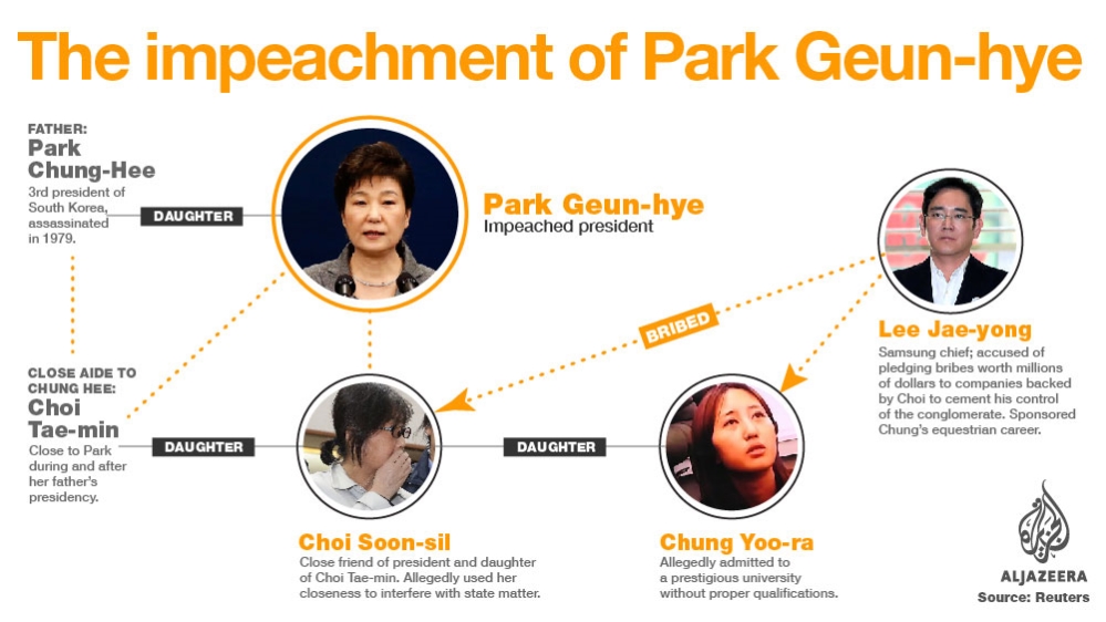 February 2:Happy 67th birthday to former President of South Korea,Park Geun-hye(\"2013-2017\") 