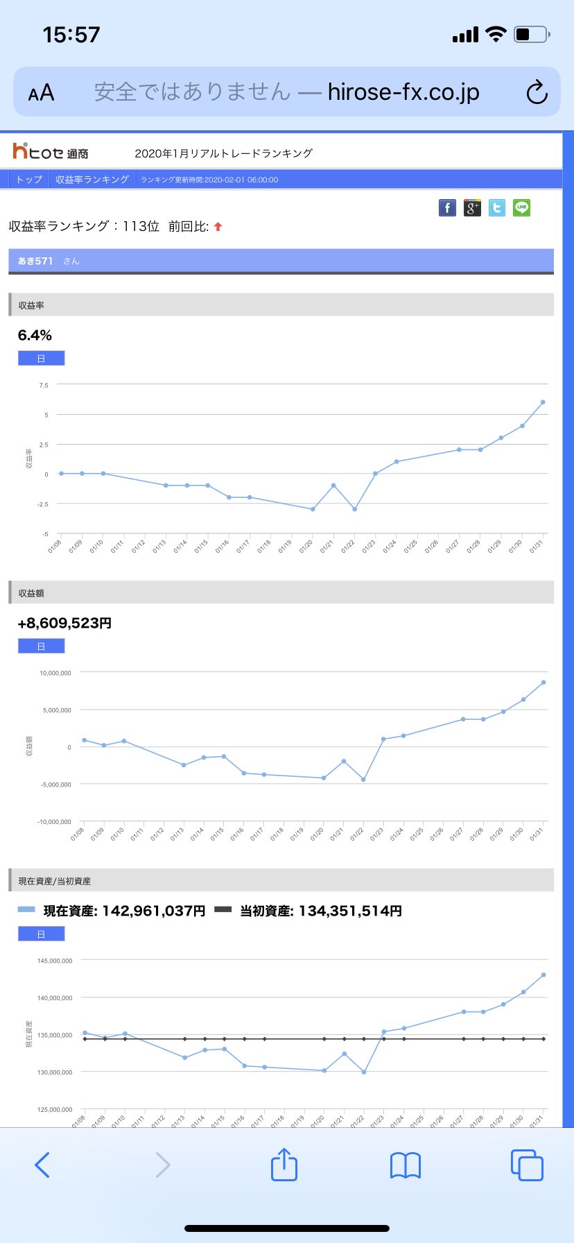 Aki 株FX→実業→売却→島移住 on X: 