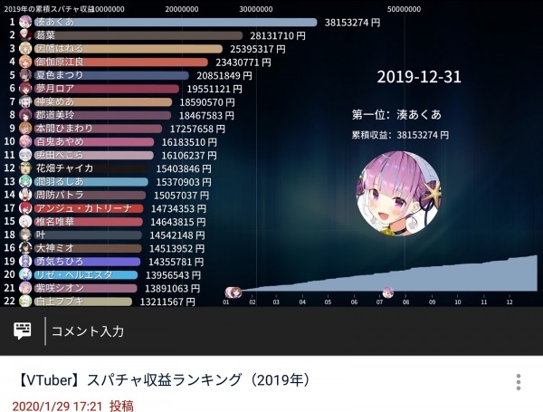 ユーチュー バー 年収 ランキング 2020