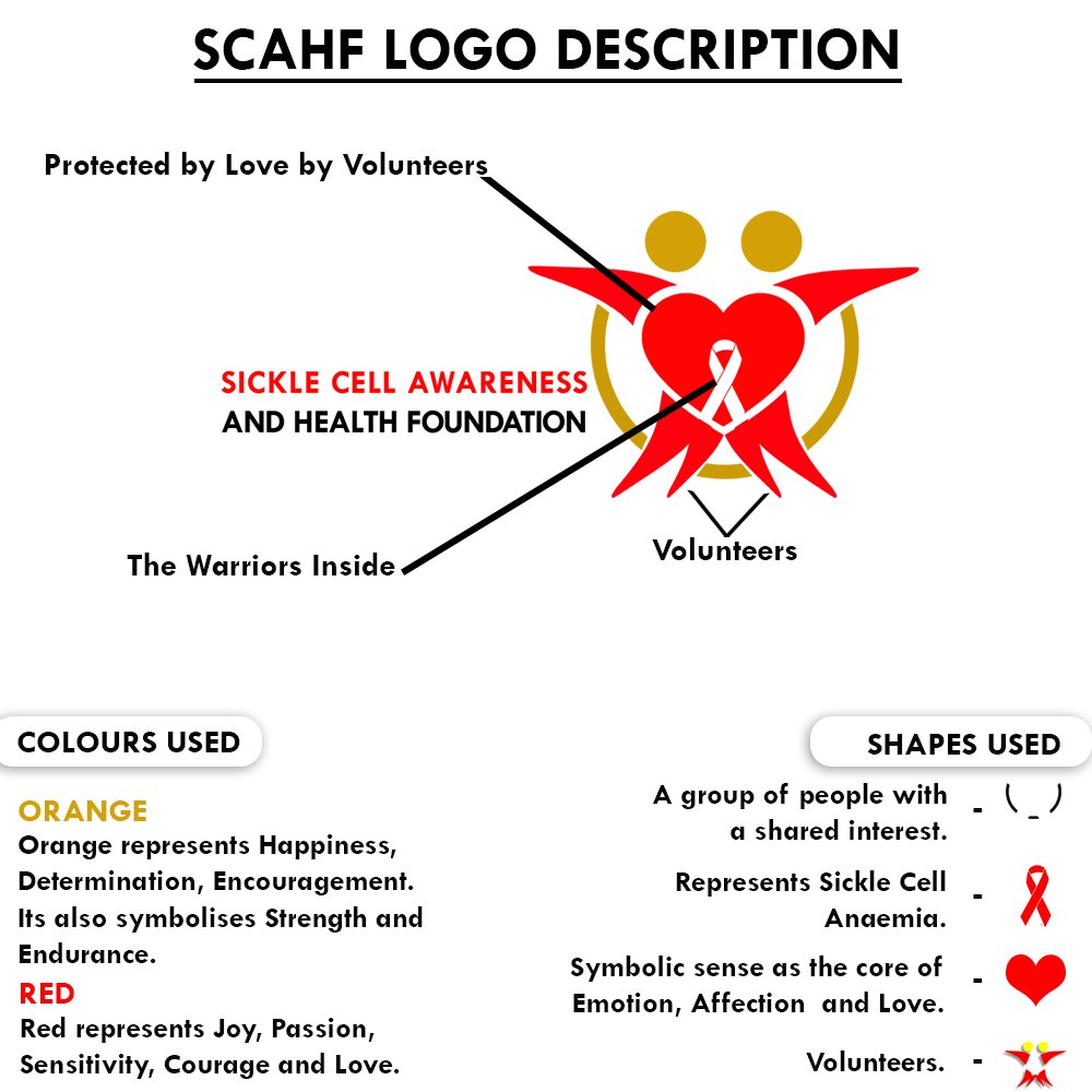 SickleCellAF_Ph's tweet photo. It has Been 1 year and 11months doing what we do
As we count down to our 2 years Anniversary
Permit us to introduce our new look.
Our Target for 2020
300 pints
500 free genotype screening
#EveryPintCounts
#SCAHFBloodDrive2020
#KnowYourGenotypeToday
#LetsTalkSickleCell2020 https://t.co/eoUPhS4Klz