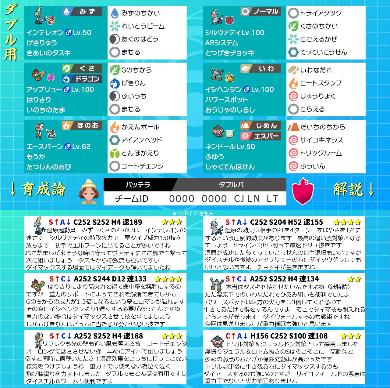 インテレオン育成論