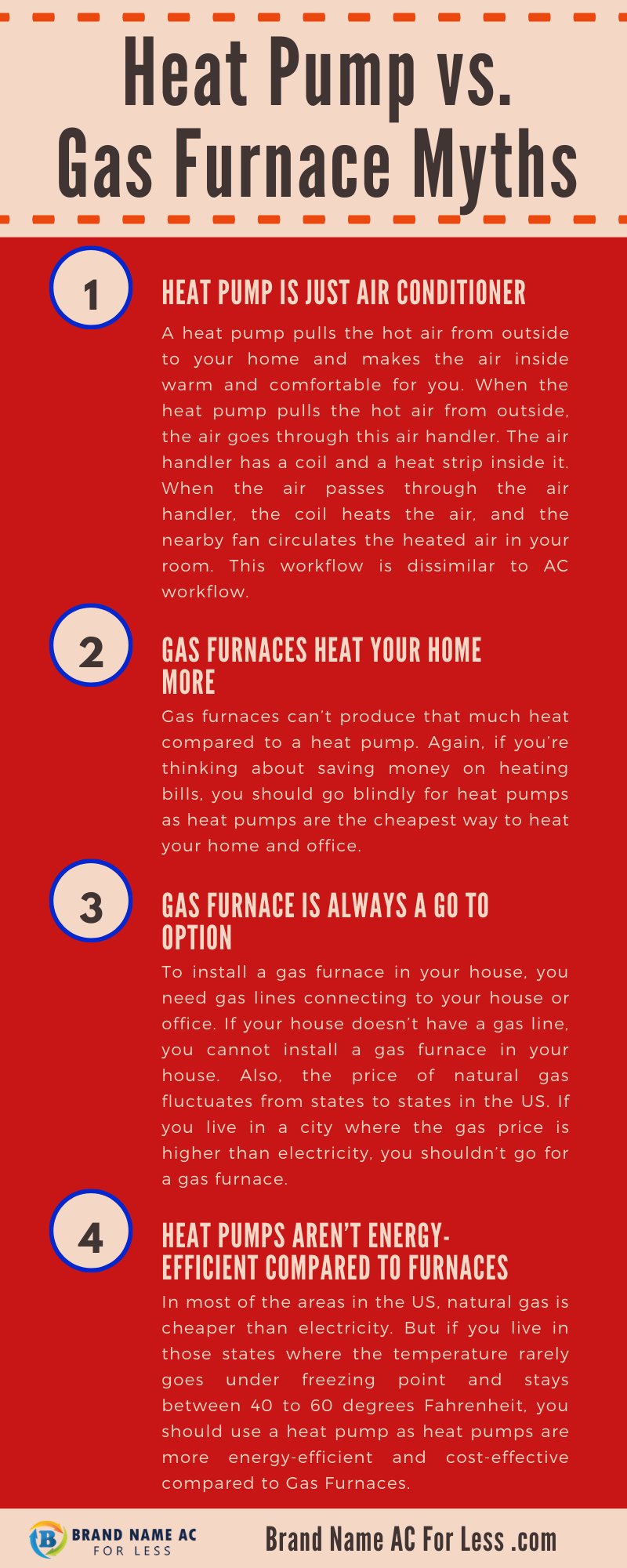 Heat Pump vs. Gas Furnace Myths