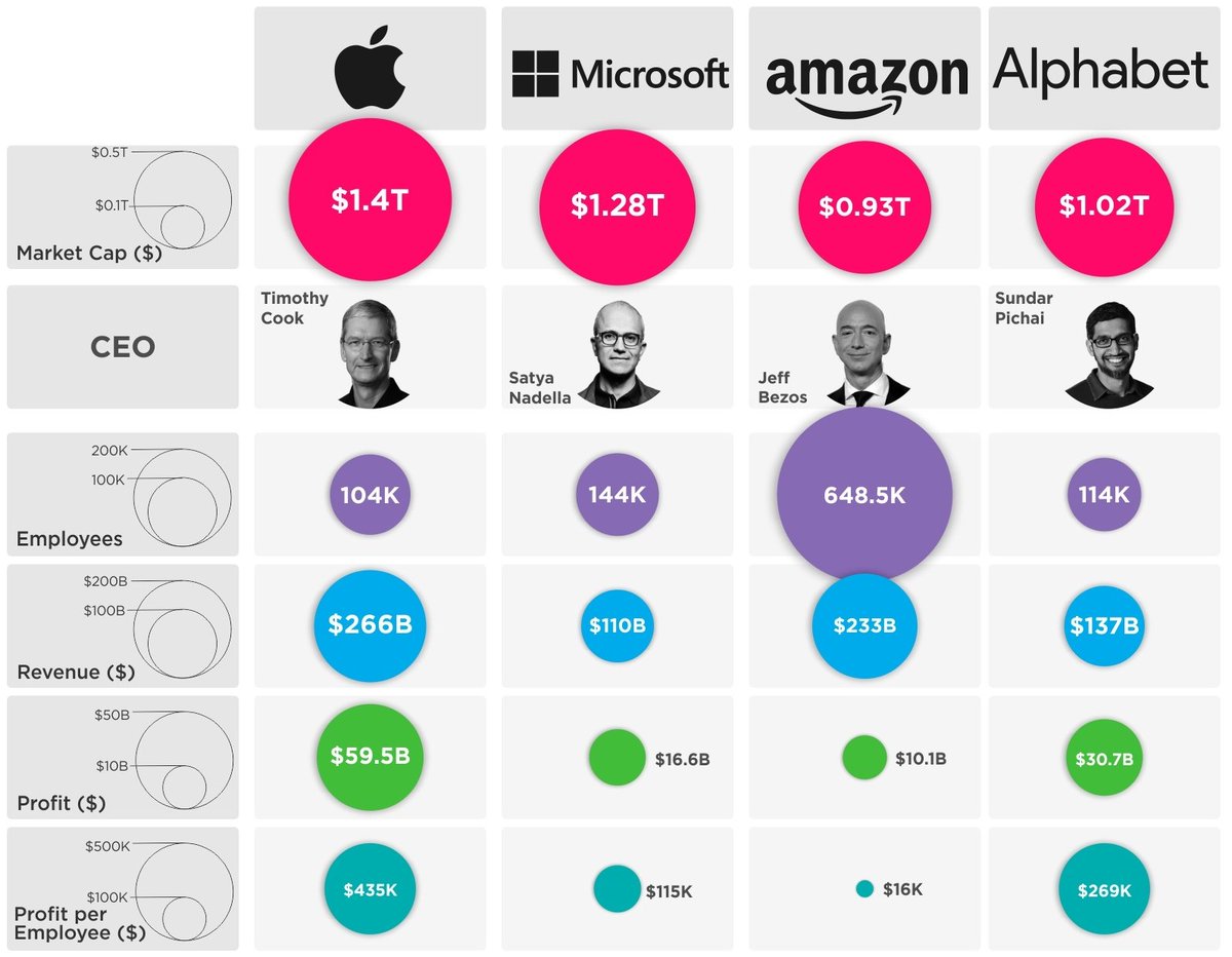 работники предприятия. сравнение компаний. Operating cycle formula. Financial structure of a limited liability company. Supply chain management.