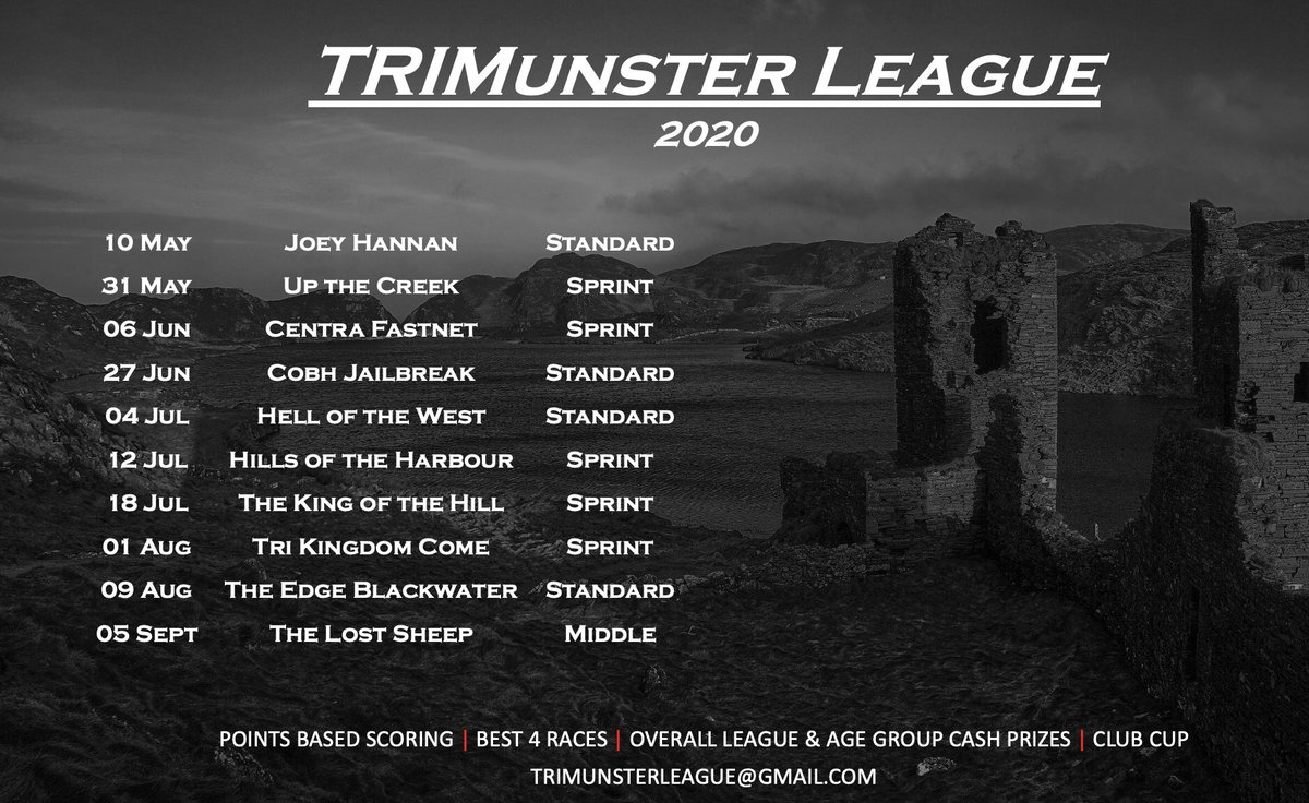 And there’s more, Jailbreak 2020 is part of the TriMunster League #TRIMunster